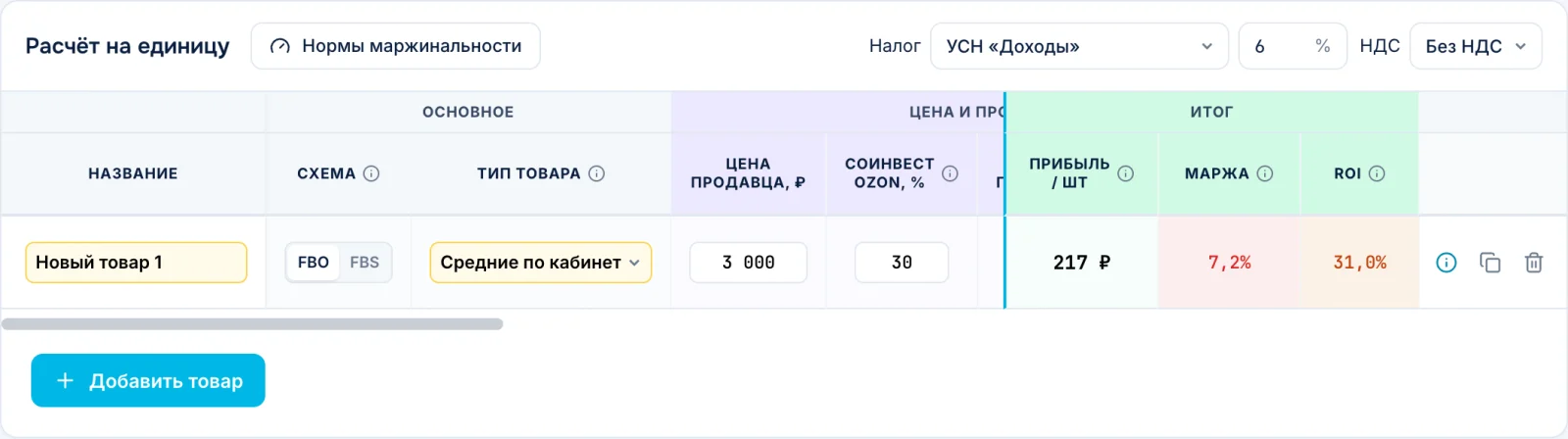 Калькулятор юнит-экономики Ozon в SaleCore: новый товар — цена продавца, соинвест, прибыль 217 ₽, маржа 7,2% и ROI 31%
