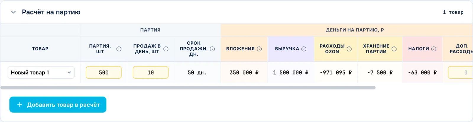Расчёт на партию в калькуляторе Ozon: партия 500 шт, срок продажи, вложения, выручка, расходы Ozon и хранение