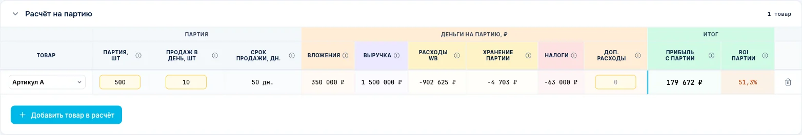 Расчёт на партию в калькуляторе Wildberries: партия 500 шт, срок продажи 50 дней, вложения, выручка, расходы WB и хранение партии